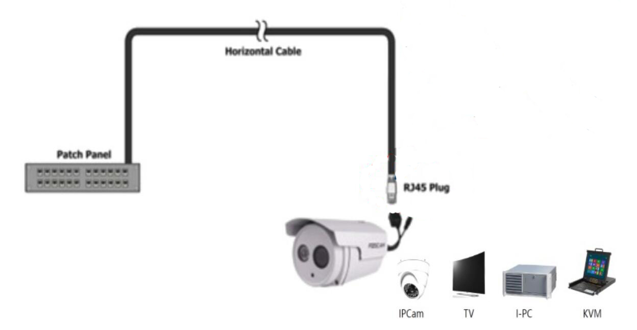 Linkbasic RJ45 Cat6 Shielded FTP Modular Plug